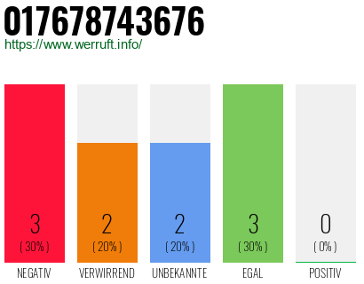 Rufnummer 017678743676 Telefonnummer 017678743676