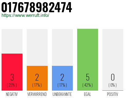 Rufnummer 017678982474 Telefonnummer 017678982474