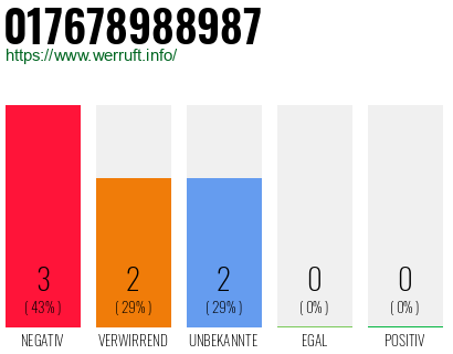 Rufnummer 017678988987 Telefonnummer 017678988987