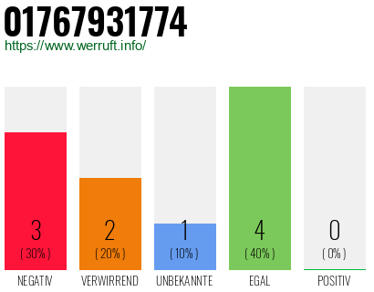 Telefonnummer 01767931774