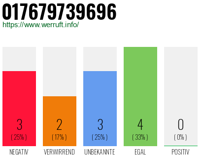 Rufnummer 017679739696 Telefonnummer 017679739696