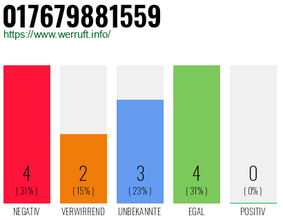 Rufnummer 017679881559 Telefonnummer 017679881559