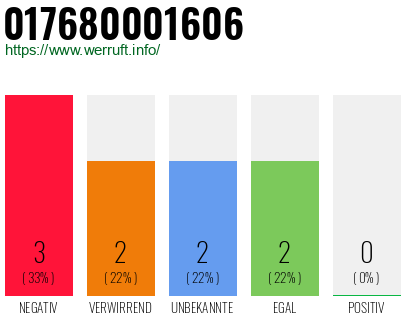 Telefonnummer 017680001606