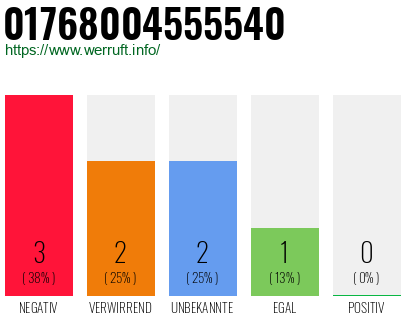 Rufnummer 01768004555540 Telefonnummer 01768004555540