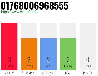 Rufnummer 01768006968555 Telefonnummer 01768006968555