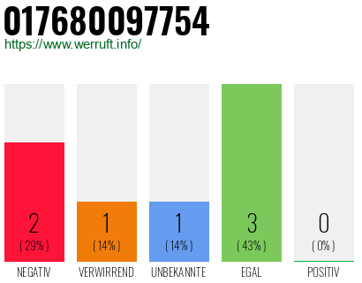 Telefonnummer 017680097754