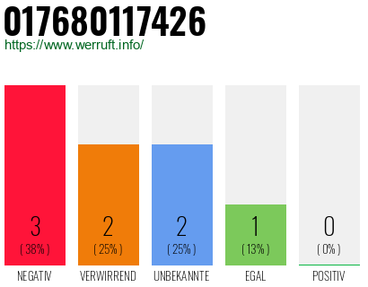 Rufnummer 017680117426 Telefonnummer 017680117426