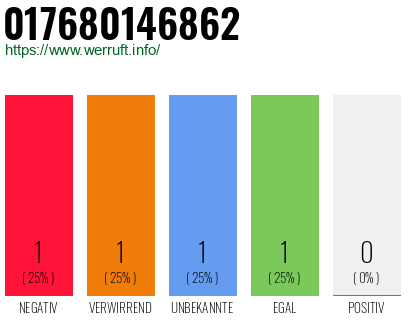 Telefonnummer 017680146862