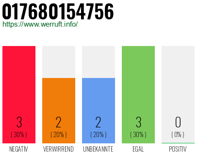 Rufnummer 017680154756 Telefonnummer 017680154756