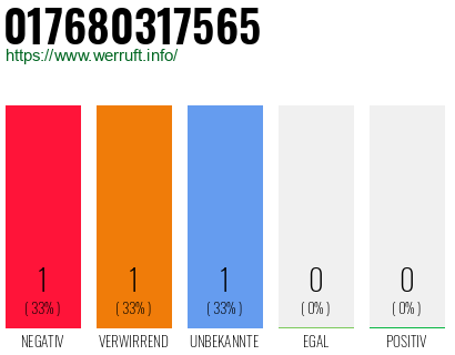 Telefonnummer 017680317565