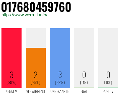 Rufnummer 017680459760 Telefonnummer 017680459760
