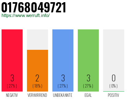 Rufnummer 01768049721 Telefonnummer 01768049721