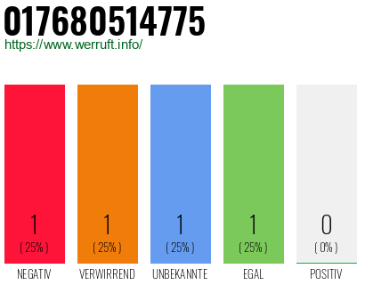 Telefonnummer 017680514775