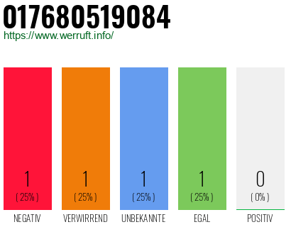 Telefonnummer 017680519084