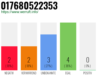 Telefonnummer 017680522353