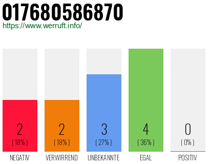 Telefonnummer 017680586870