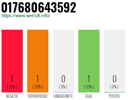 Telefonnummer 017680643592