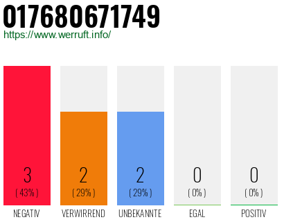 Rufnummer 017680671749 Telefonnummer 017680671749