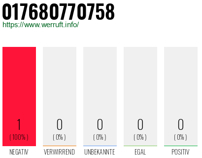 Telefonnummer 017680770758