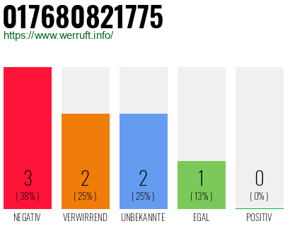 Rufnummer 017680821775 Telefonnummer 017680821775