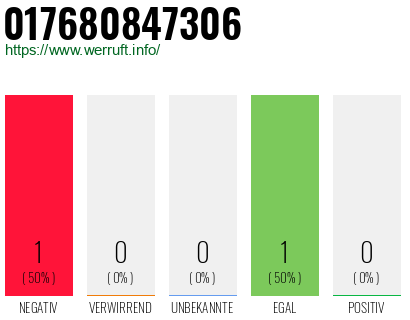 Telefonnummer 017680847306