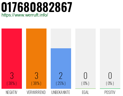 Rufnummer 017680882867 Telefonnummer 017680882867