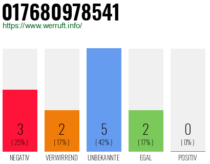 Rufnummer 017680978541 Telefonnummer 017680978541