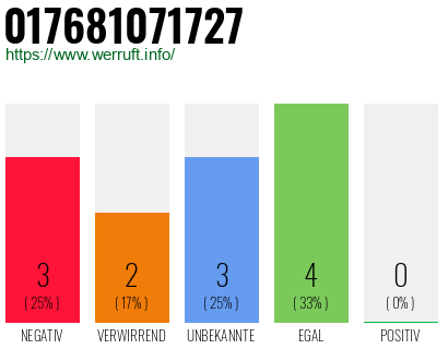 Rufnummer 017681071727 Telefonnummer 017681071727