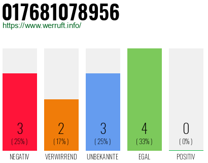 Rufnummer 017681078956 Telefonnummer 017681078956