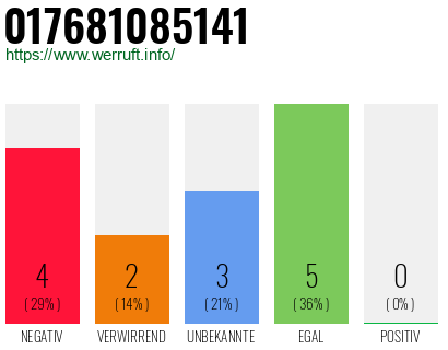 Rufnummer 017681085141 Telefonnummer 017681085141