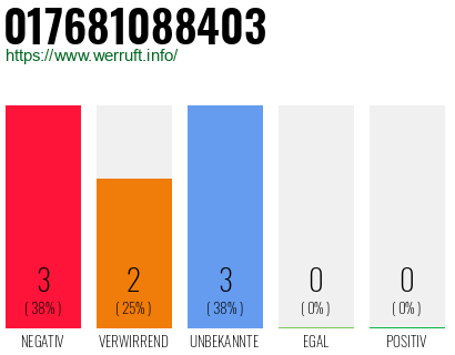 Rufnummer 017681088403 Telefonnummer 017681088403