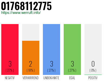 Rufnummer 01768112775 Telefonnummer 01768112775