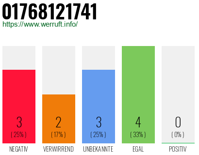 Rufnummer 01768121741 Telefonnummer 01768121741