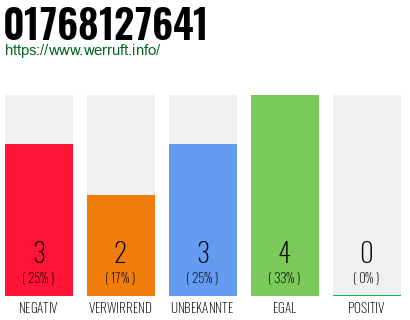 Rufnummer 01768127641 Telefonnummer 01768127641
