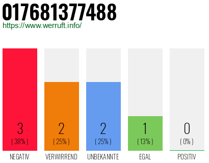 Rufnummer 017681377488 Telefonnummer 017681377488