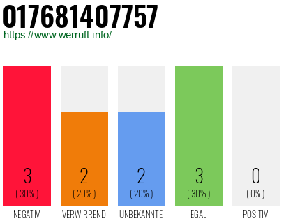 Rufnummer 017681407757 Telefonnummer 017681407757