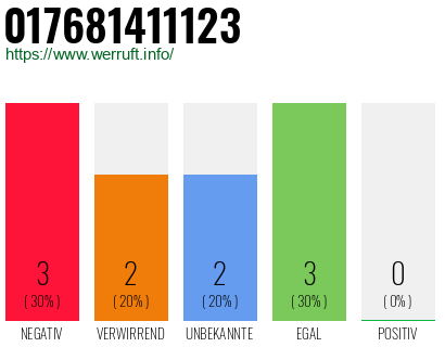Rufnummer 017681411123 Telefonnummer 017681411123