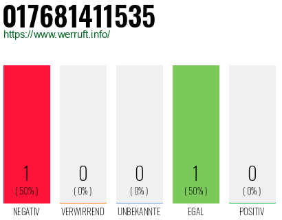 Telefonnummer 017681411535