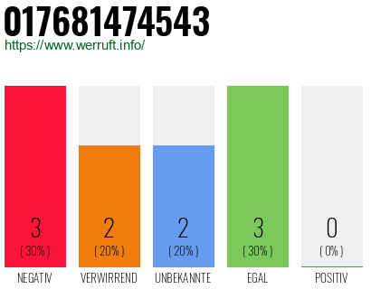 Rufnummer 017681474543 Telefonnummer 017681474543