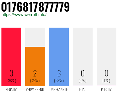 Rufnummer 0176817877779 Telefonnummer 0176817877779