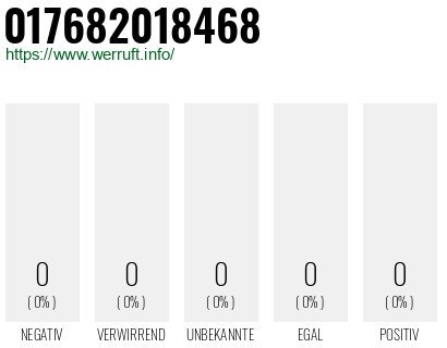 Telefonnummer 017682018468