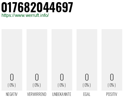 Telefonnummer 017682044697