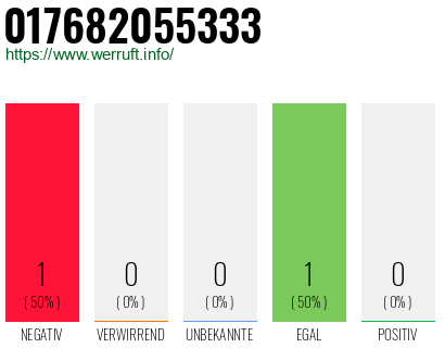 Telefonnummer 017682055333