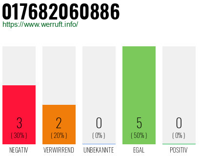 Rufnummer 017682060886 Telefonnummer 017682060886