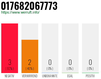 Rufnummer 017682067773 Telefonnummer 017682067773