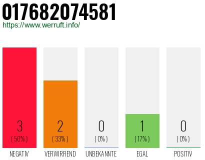 Rufnummer 017682074581 Telefonnummer 017682074581