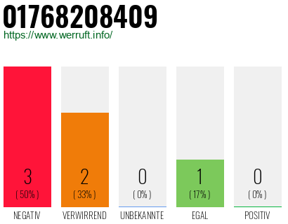 Rufnummer 01768208409 Telefonnummer 01768208409