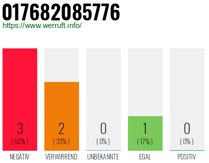 Rufnummer 017682085776 Telefonnummer 017682085776