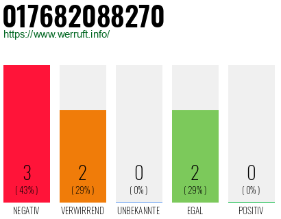 Rufnummer 017682088270 Telefonnummer 017682088270