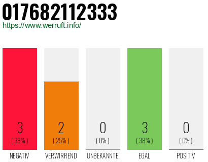 Rufnummer 017682112333 Telefonnummer 017682112333
